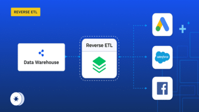 Reverse ETL