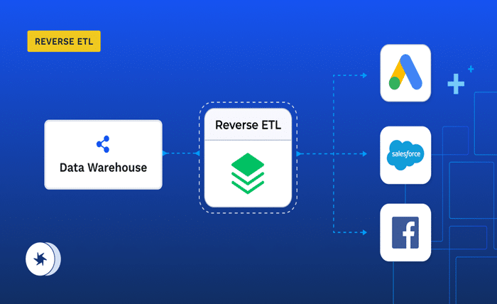 Reverse ETL