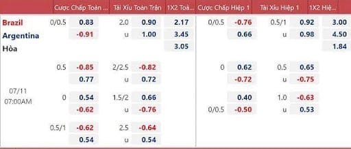 0/0.5 ราคาบอล